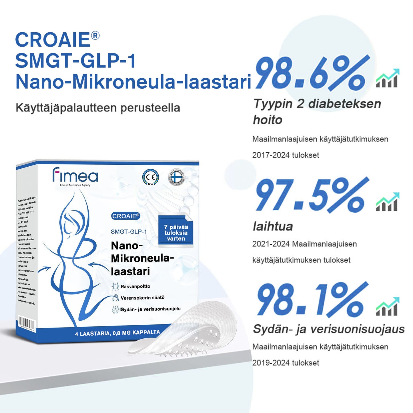 [7 Päivää, tulokset näkyvissä] 🇫🇮 CROAIE® SMGT-GLP-1 Nano-neulaplästeri (Kivuton, pitkäkestoinen, diabetekseen, liikalihavuuteen ja sydän- ja verisuonitauteihin)💥