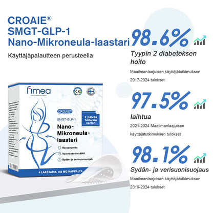 [7 Päivää, tulokset näkyvissä] 🇫🇮 CROAIE® SMGT-GLP-1 Nano-neulaplästeri (Kivuton, pitkäkestoinen, diabetekseen, liikalihavuuteen ja sydän- ja verisuonitauteihin)💥