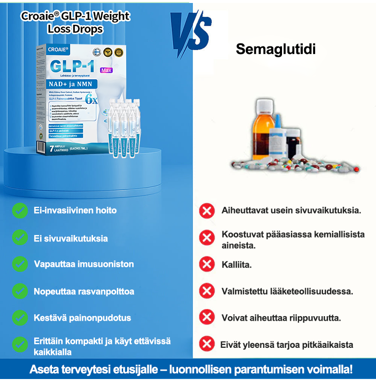 [Virallinen Kauppa] CroAie® GLP-1 & NAD+ Laihdutustipat ✅  Liikalihavuus, Sydän- ja verisuonitaudit, Diabetes, Uniapnea, Nivelongelmat ja paljon muuta