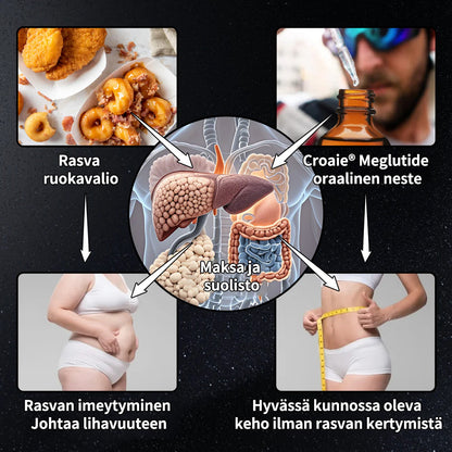 Croaie® GLP-1 Laihdutus- ja Terveysvahvistustipat 🏆🏆 (Elintarvikelaatuinen rasvanpolttaja – Kehitetty The Obesity Society -järjestön toimesta)